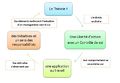 Vignette pour la version du 3 août 2011 à 22:25
